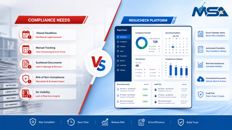 compliance management tool